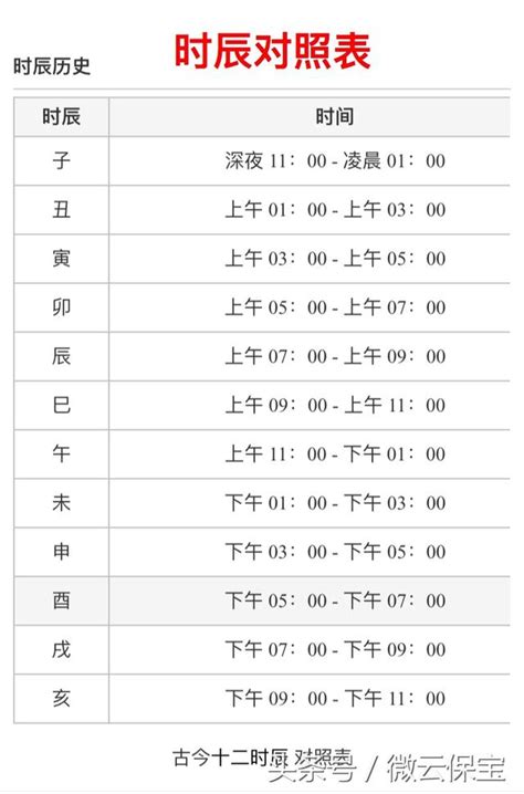 時辰8字|出生時辰與八字速查表